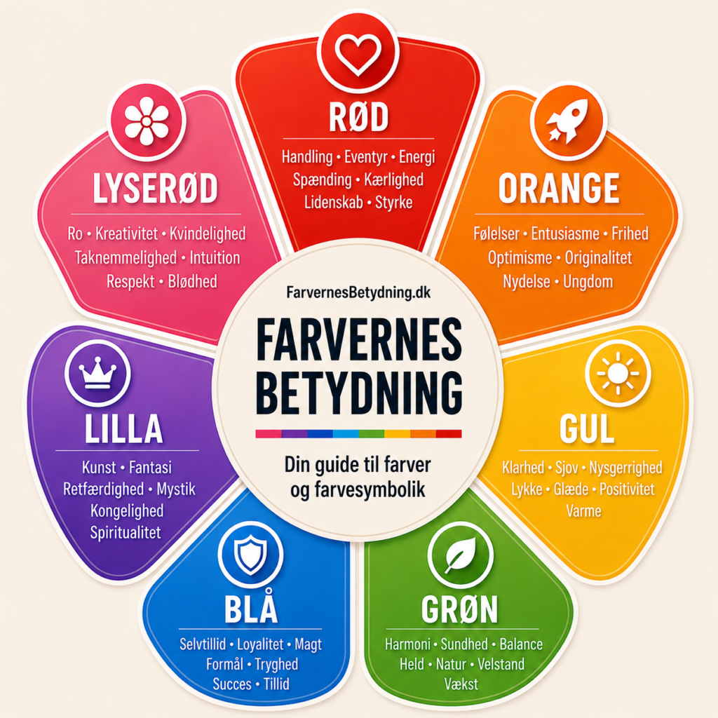 Farvernes betydning