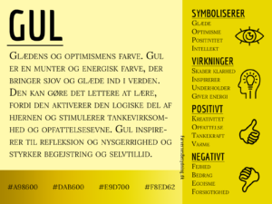 Infografik om farven gul og dens betydning, med symbolik, virkninger samt positive og negative egenskaber.
