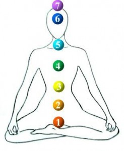 Chakra farver